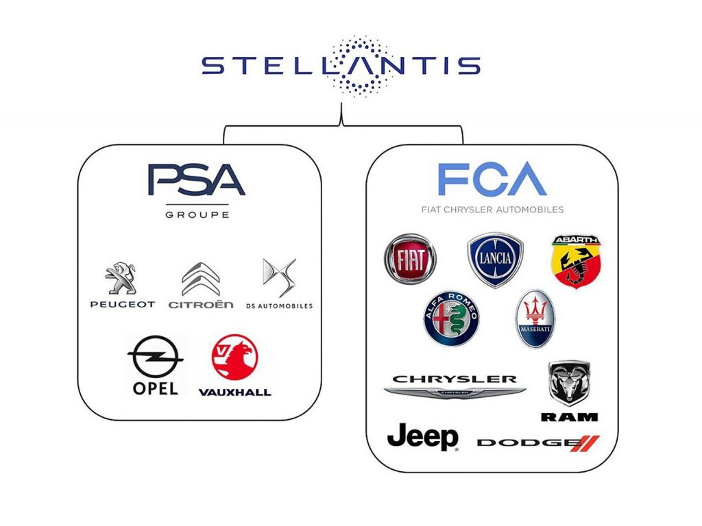Imagen de STELLANTIS: El nombre del nuevo grupo resultante de la fusión de FCA y Groupe PSA