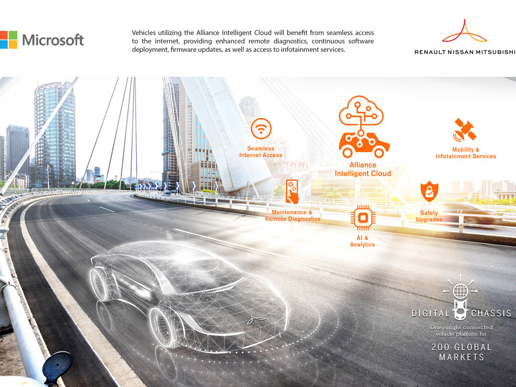 Imagen de La Alianza Renault-Nissan-Mitsubishi lanza el Alliance Intelligent Cloud en Microsoft Azure