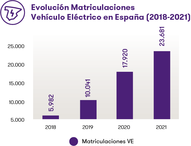 Evolución matriculaciones