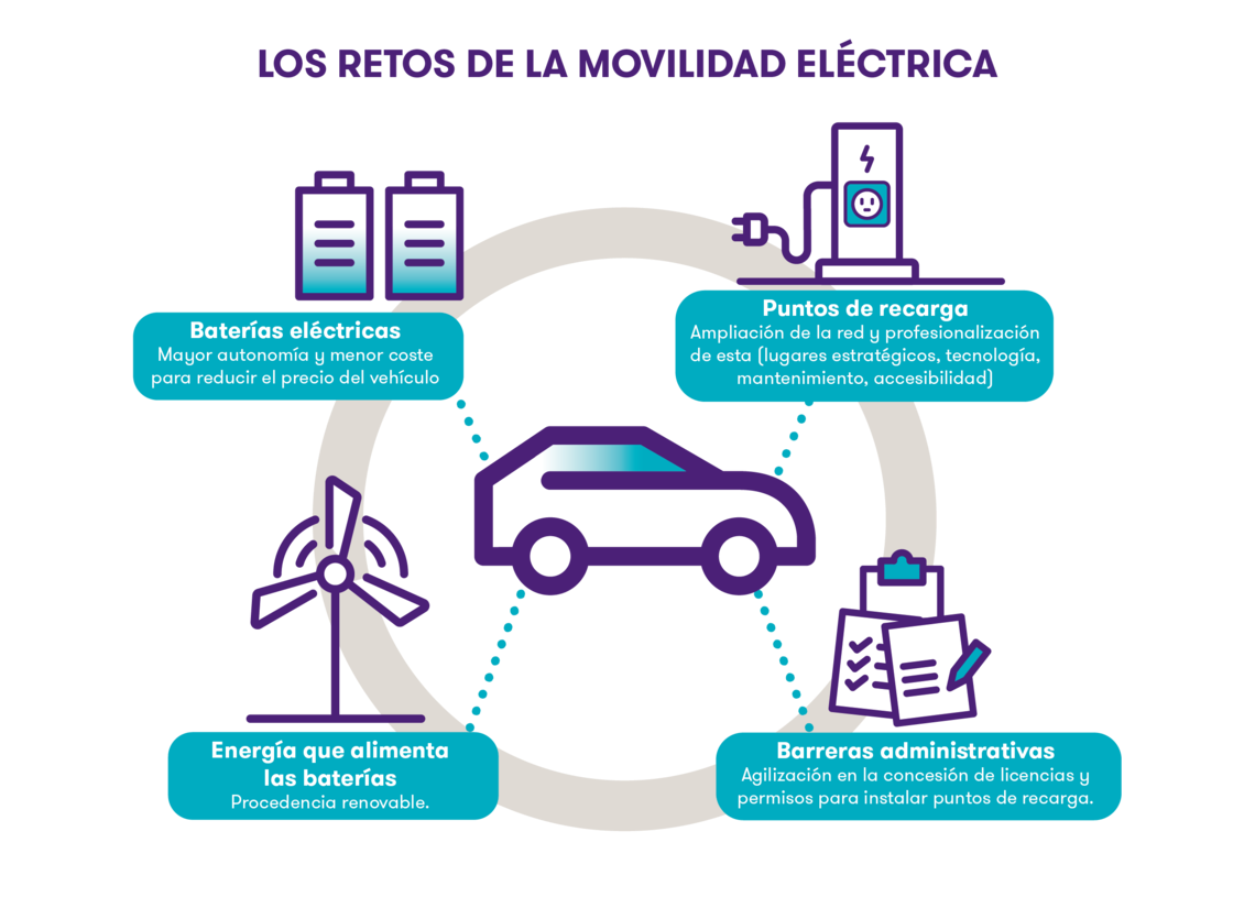 retos movilidad eléctrica