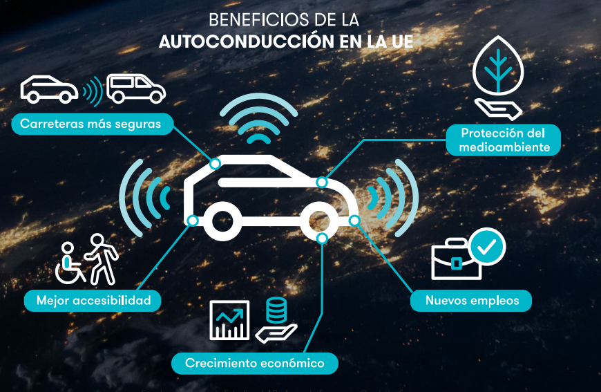 autoconducción