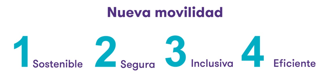 Nueva movilidad