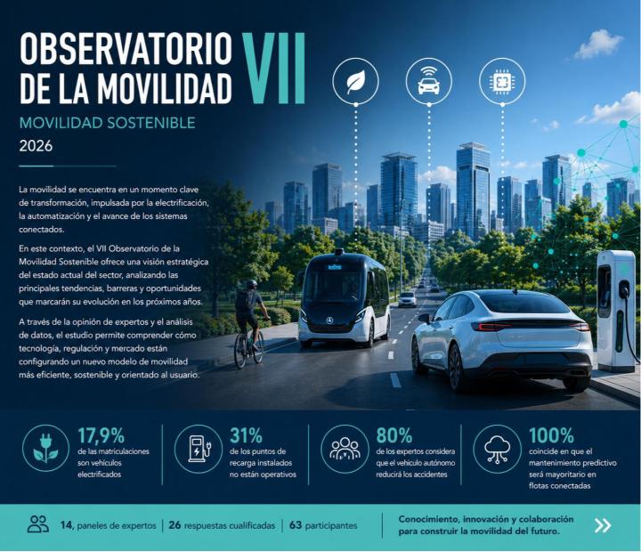 Conducci&oacute;n aut&oacute;noma y electrificaci&oacute;n: el camino por recorrer