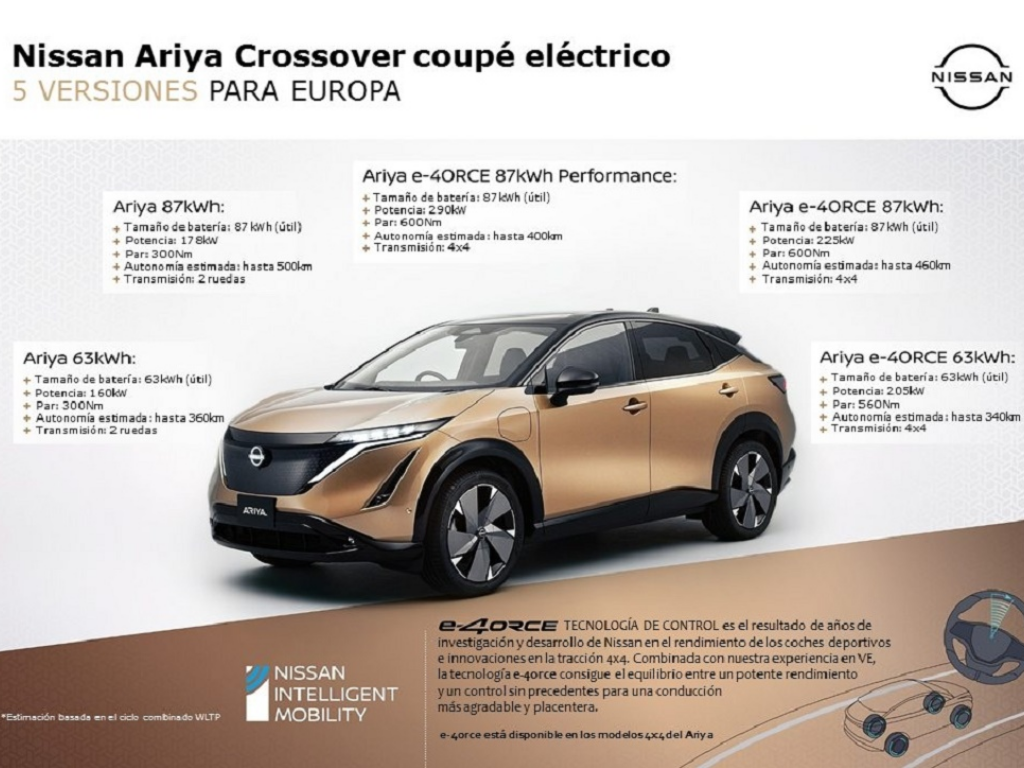 Nissan Ariya: un crossover cupé eléctrico para una nueva era