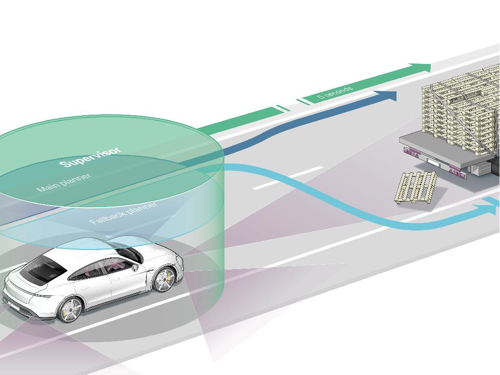 Seguridad para la conducción autónoma