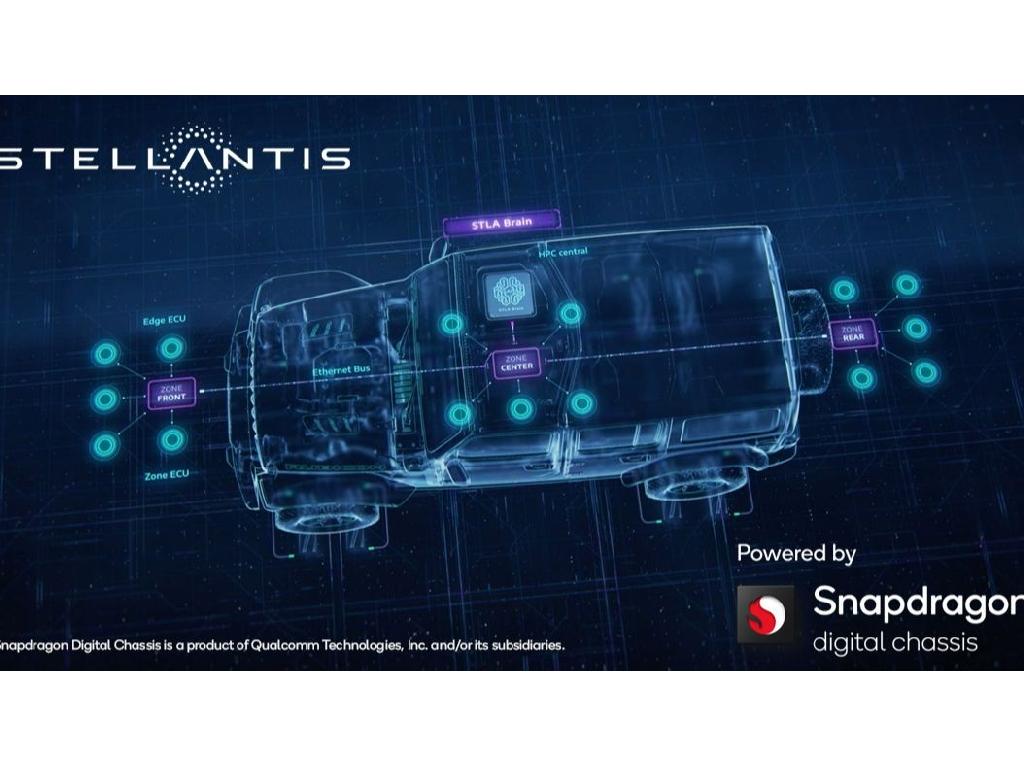 Stellantis y Qualcomm colaboran para abastecer las plataformas de vehículos con snapdragon digital