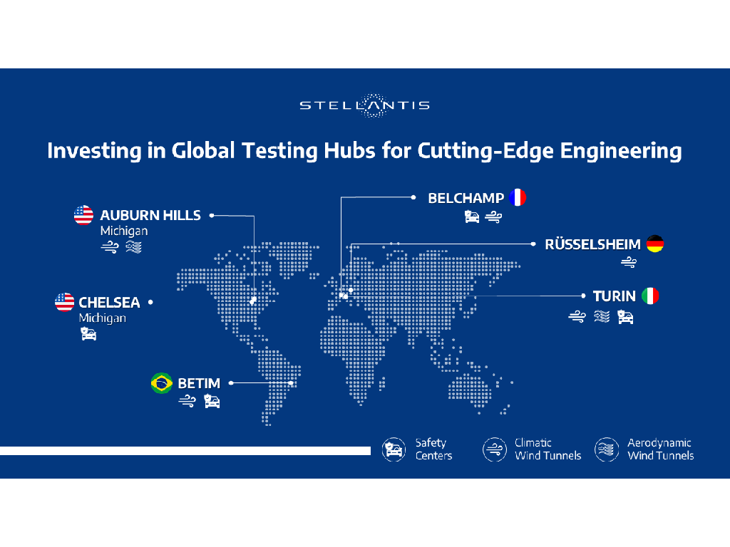 Stellantis invierte 33 millones en centros de pruebas de ingeniería avanzada a nivel mundial