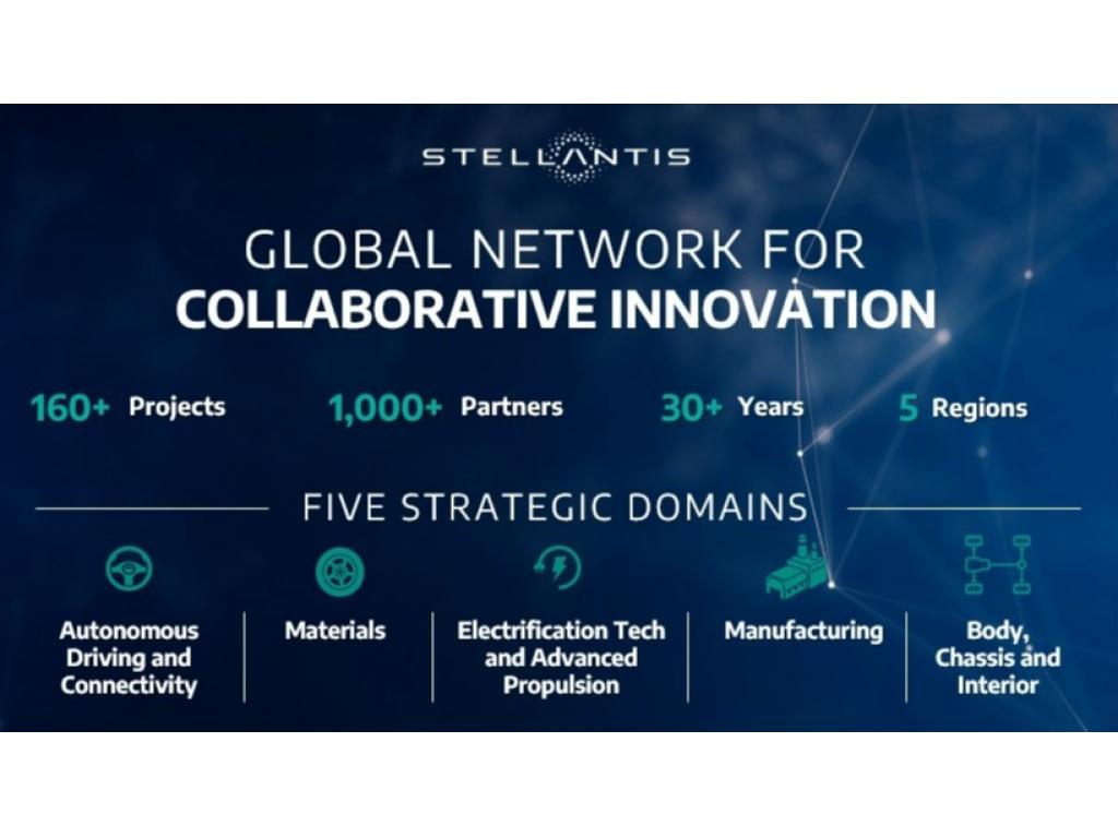 Stellantis crea una red mundial de proyectos de colaboración para fomentar la innovación