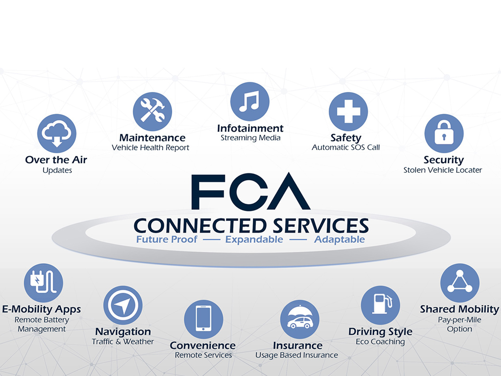 FCA se alía con Samsung y Google para utilizar una plataforma de conectividad entre sus vehículos 