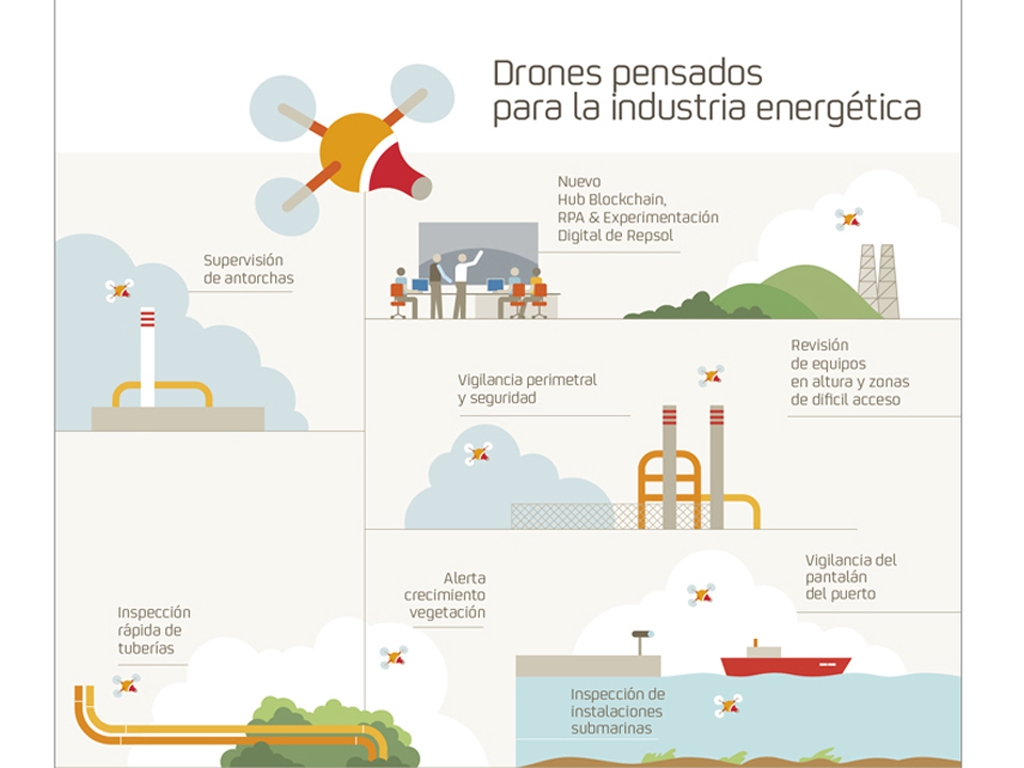 Repsol prueba vehículos autónomos y drones para el control de sus instalaciones 