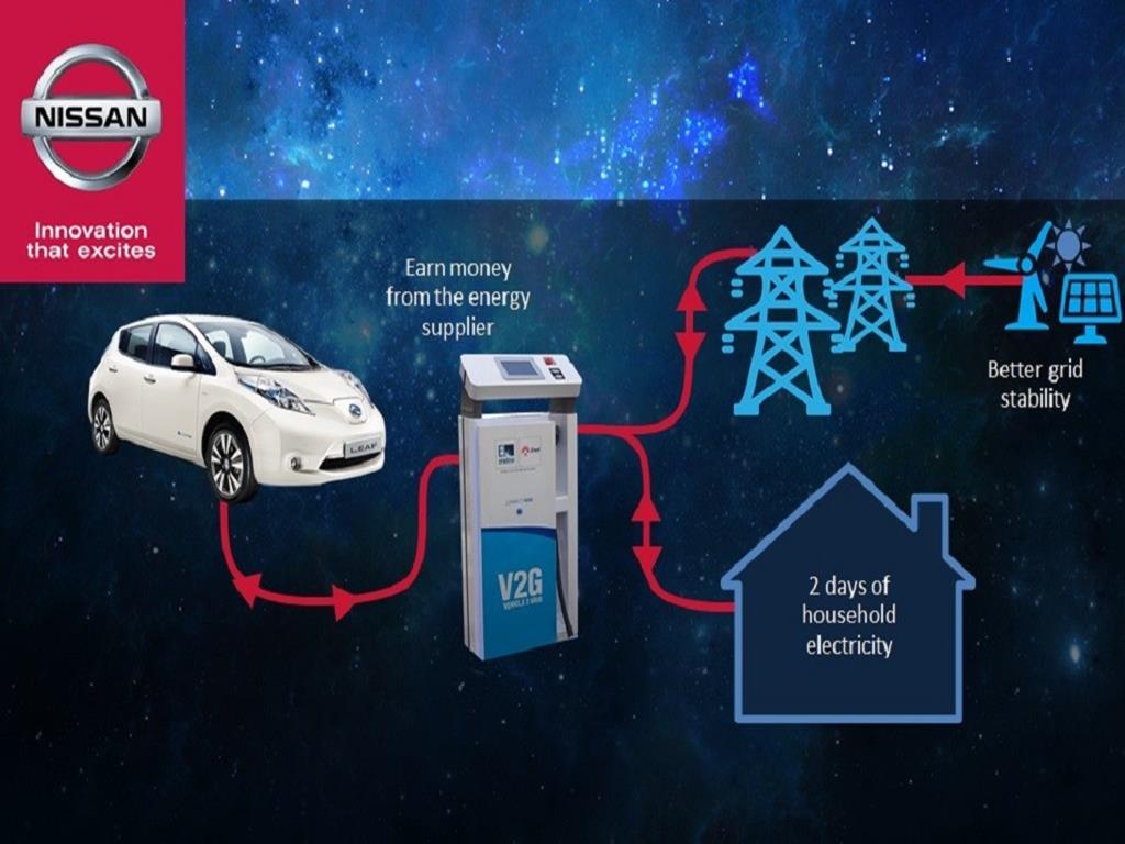 Nissan impulsa la transición hacia un modelo energético más sostenible