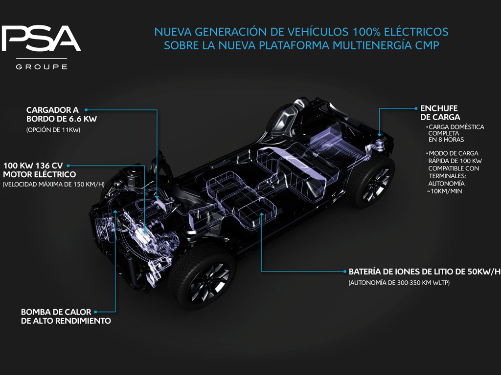 Las 3 fábricas de Groupe PSA en España, listas para ensamblar vehículos eléctricos en 2020